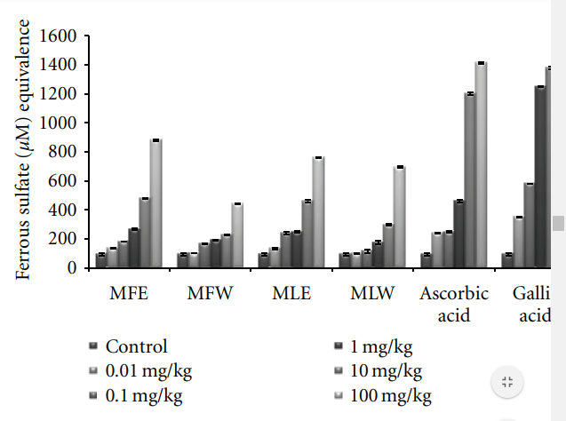 Experimental Assessment of Moringa